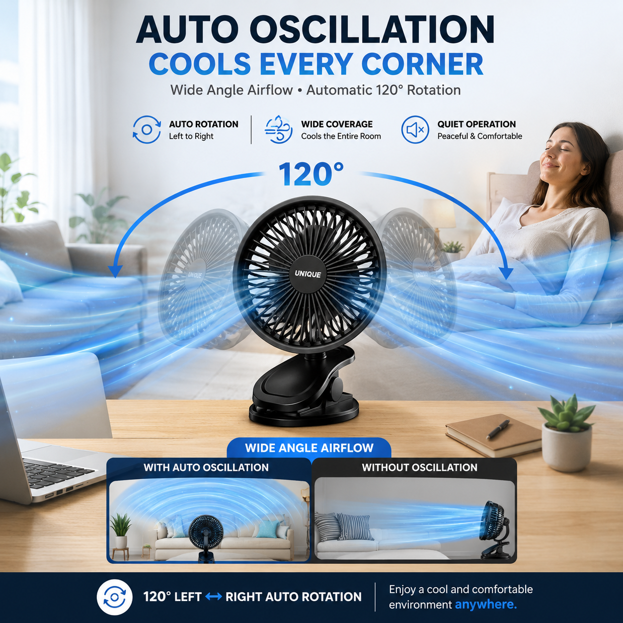 Smart Auto Rotating Mini Fan